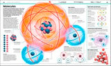 知识百科系列-科学